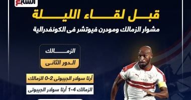 مشوار الزمالك ومودرن فيوتشر فى الكونفدرالية قبل لقاء الليلة.. إنفو جراف