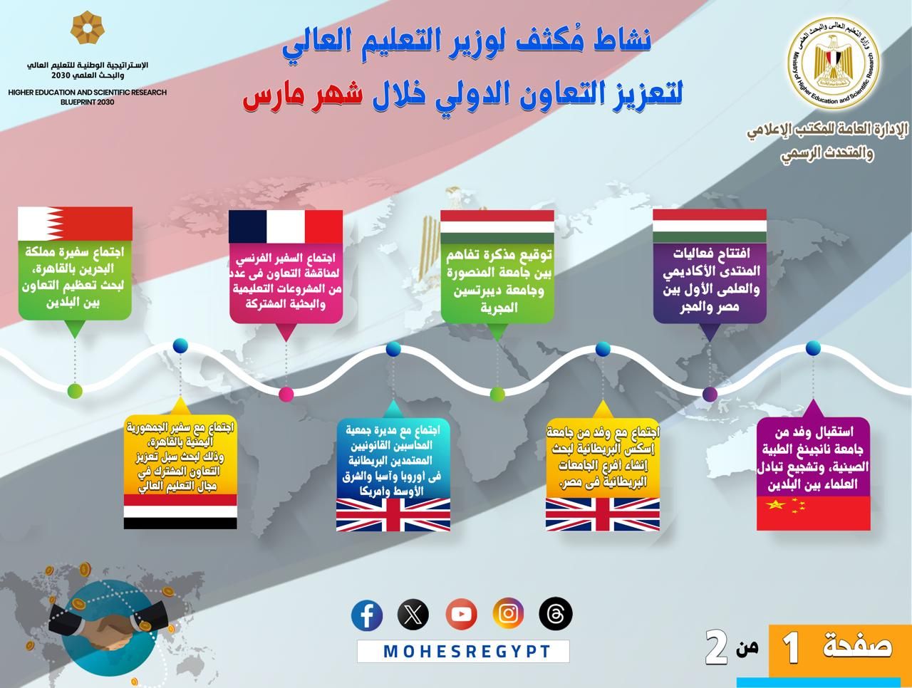 مذكرة تفاهم بين مصر والمجر حول إطلاق برامج بحثية وتبادل أعضاء هيئة التدريس