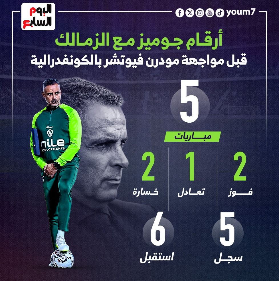 أرقام جوميز مع الزمالك قبل مواجهة مودرن فيوتشر فى الكونفدرالية.. إنفو جراف
