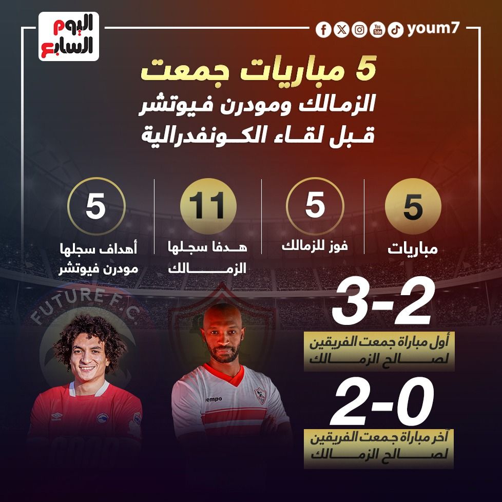 5 مباريات جمعت الزمالك ومودرن فيوتشر قبل لقاء الكونفدرالية.. إنفو جراف