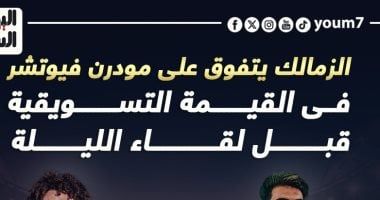 الزمالك يتفوق على مودرن فيوتشر فى القيمة التسويقية قبل لقاء الليلة.. إنفو جراف