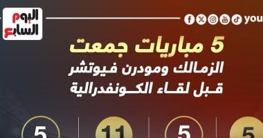 5 مباريات جمعت الزمالك ومودرن فيوتشر قبل لقاء الكونفدرالية.. إنفو جراف