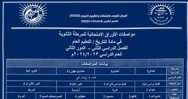 مواصفات امتحان التاريخ ترم ثان ثانوى عام.. الأسئلة متدرجة من الأسهل للأصعب
