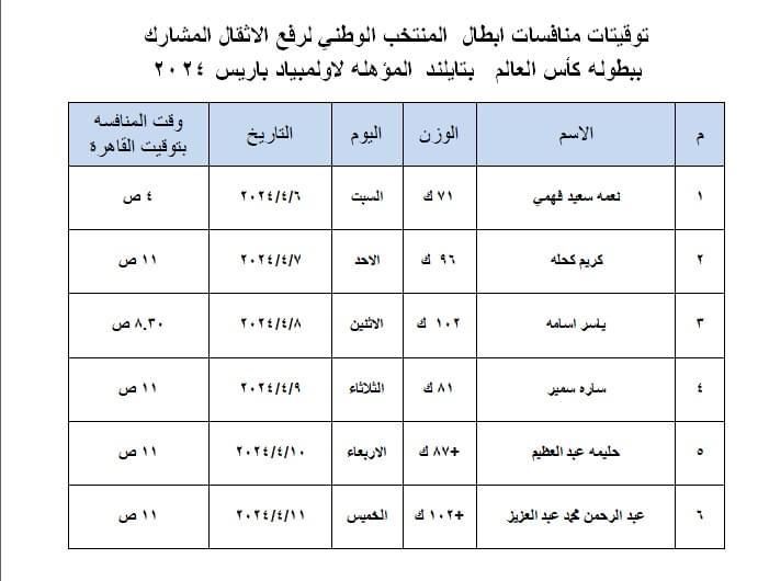مواعيد منافسات فراعنة الأثقال فى كأس العالم بتايلاند