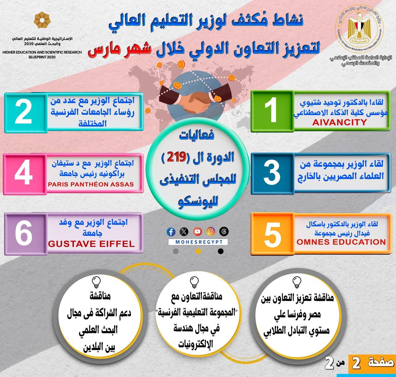 مذكرة تفاهم بين مصر والمجر حول إطلاق برامج بحثية وتبادل أعضاء هيئة التدريس