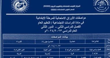 أسئلة امتحان الدراسات للصفوف الرابع والخامس والسادس الابتدائى من المقرر.. تفاصيل