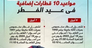 تعرف على مواعيد 10 قطارات إضافية فى عيد الفطر.. إنفوجراف