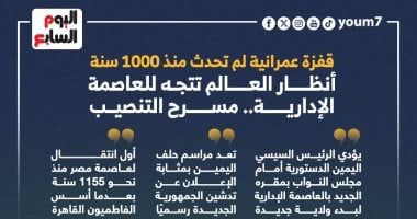 قفزة عمرانية لم تحدث منذ 1000 سنة.. أنظار العالم تتجه للعاصمة الإدارية (إنفوجراف)