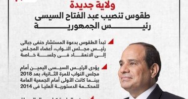 ولاية جديدة.. طقوس تنصيب عبد الفتاح السيسى رئيس الجمهورية (إنفوجراف)