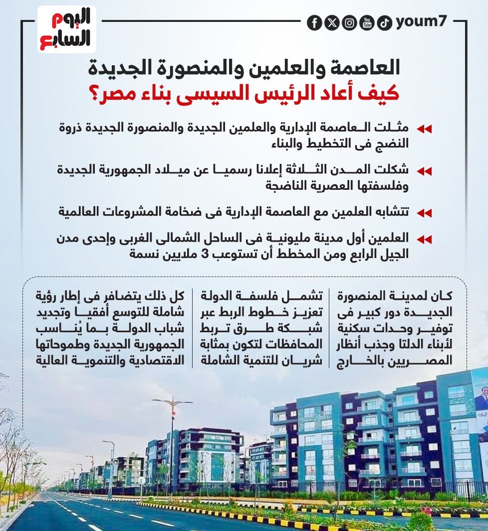 العاصمة والعلمين والمنصورة الجديدة.. كيف أعاد الرئيس السيسى بناء مصر؟ (إنفوجراف)