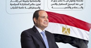 الرئيس السيسى يكشف ملامح ومستهدفات العمل الوطنى فى المرحلة المقبلة.. إنفوجراف