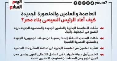 العاصمة والعلمين والمنصورة الجديدة.. كيف أعاد الرئيس السيسى بناء مصر؟ (إنفوجراف)