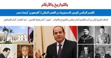 بالتواريخ.. اليمين الدستورية من العصر الملكى لـ"الجمهورى".. برلمانى