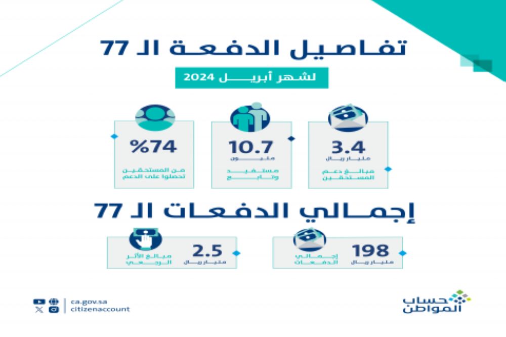 حساب المواطن يودع مخصص دعم أبريل