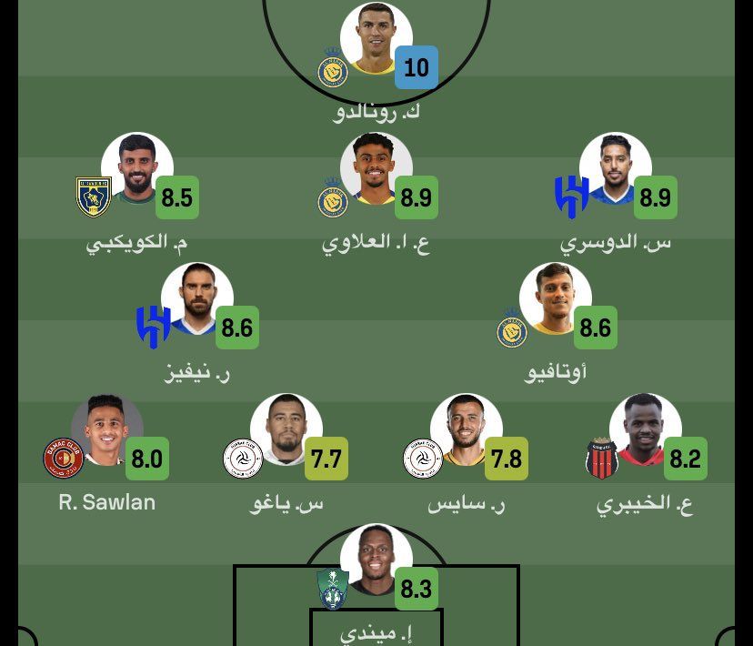رونالدو يقود التشكيل المثالي للجولة 26 من الدوري السعودي