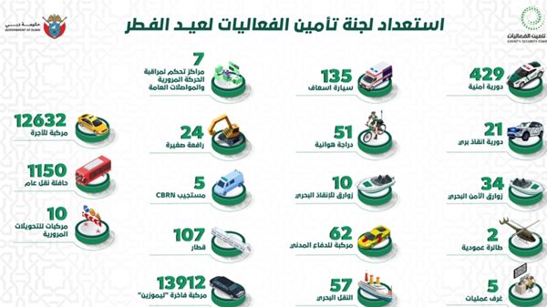 «تأمين الفعاليات»: جاهزية شاملة لعيد الفطر السعيد في دبي