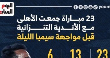 23 مباراة جمعت الأهلى مع أندية تنزانيا قبل مواجهة سيمبا الليلة.. إنفو جراف