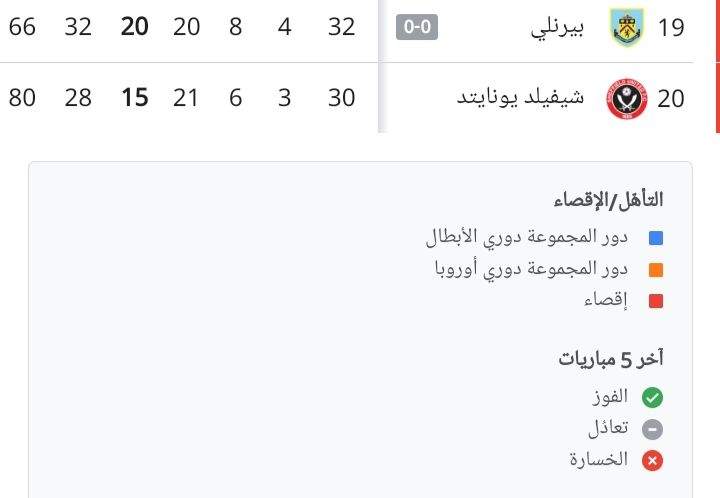 ترتيب الدوري الإنجليزي بعد فوز مانشستر سيتي