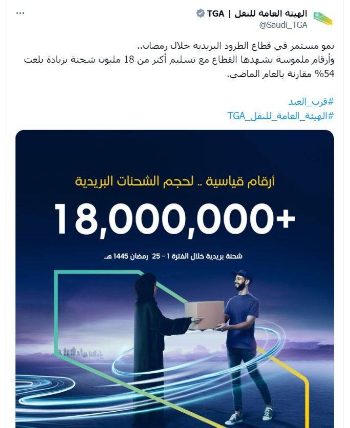 رقم قياسي في تسليم الطرود البريدية خلال رمضان بزيادة 54%