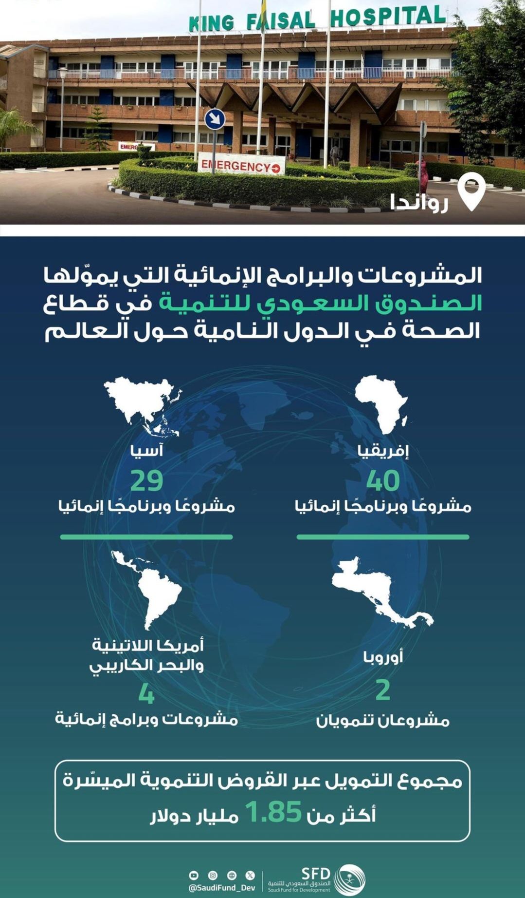 السعودية | الصندوق السعودي للتنمية يستعرض جهوده الإنمائية الصحية في اليوم العالمي للصحة
