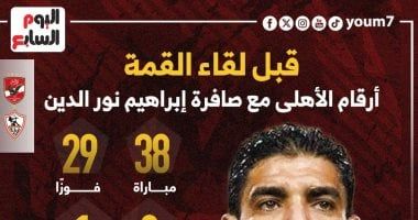 أرقام الأهلى والزمالك مع صافرة إبراهيم نور الدين قبل قمة الليلة.. إنفو جراف