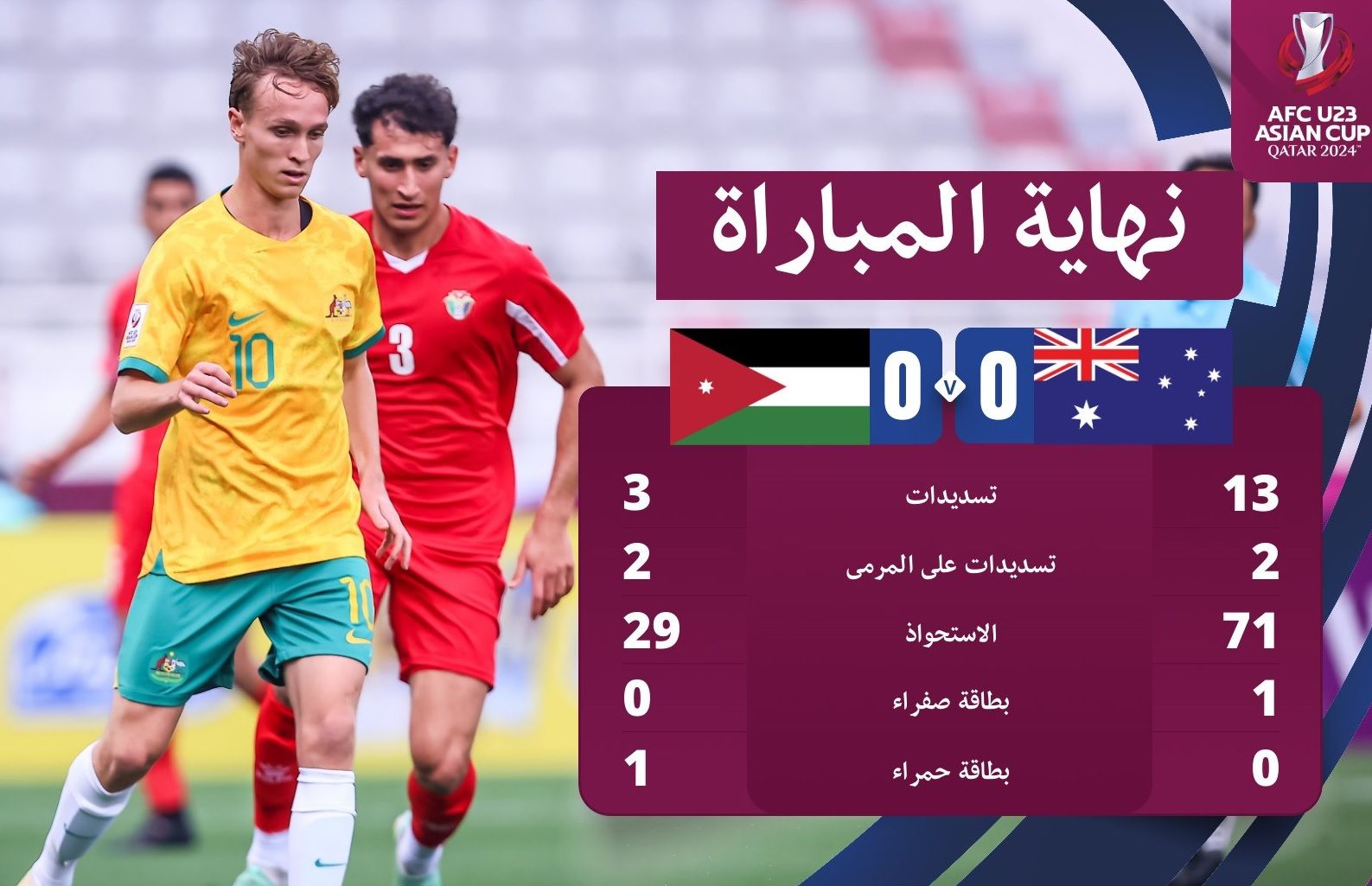 الامارات | بـ10 لاعبين.. الأردن "يصافح" أستراليا في كأس آسيا تحت 23 سنة