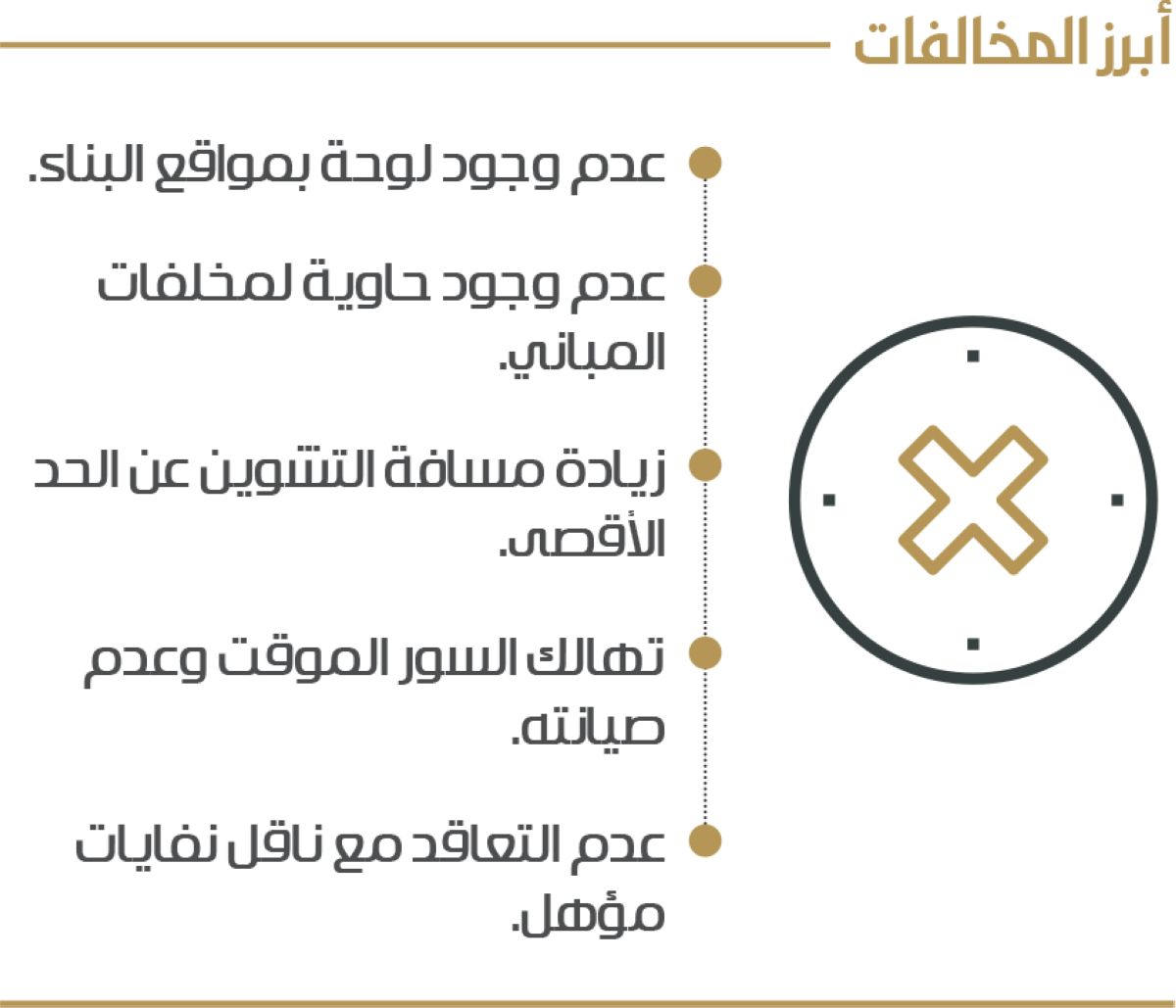رصد 2367 مخالفة مبان بجدة خلال مارس