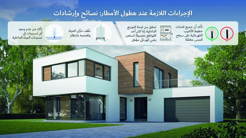 الامارات | «كهرباء دبي» تدعو إلى اتخاذ الاحتياطات اللازمة