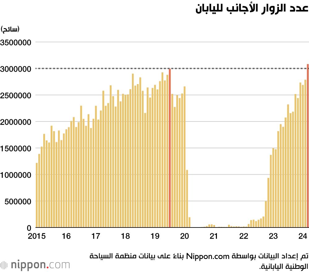اليابان | انتعاش السياحة في اليابان بفضل «الساكورا»