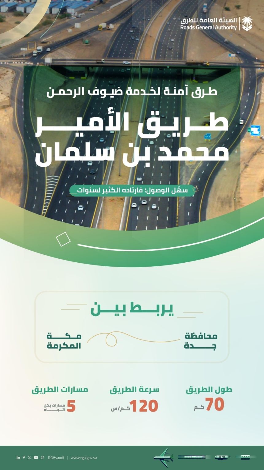 أهم الطرق السريعة.. طريق الأمير محمد بن سلمان يسهل حركة ضيوف الرحمن