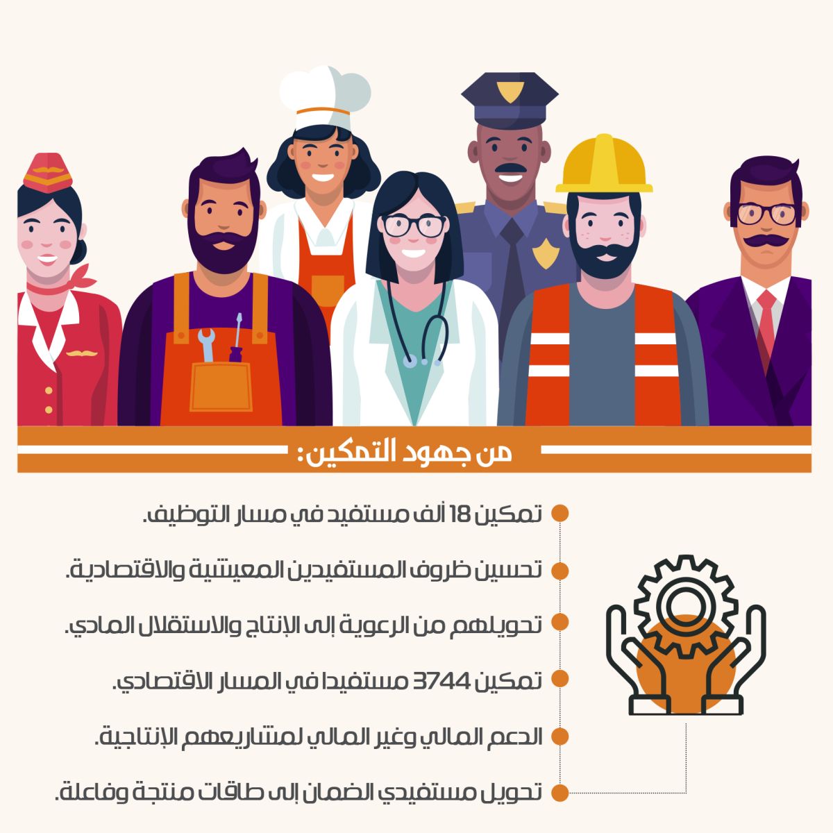 تمكين 21 ألف مستفيد ضماني في سوق العمل