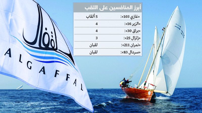 الامارات | حالة البحر وسرعة الرياح تؤجلان انطلاقة «القفال 33» إلى اليوم