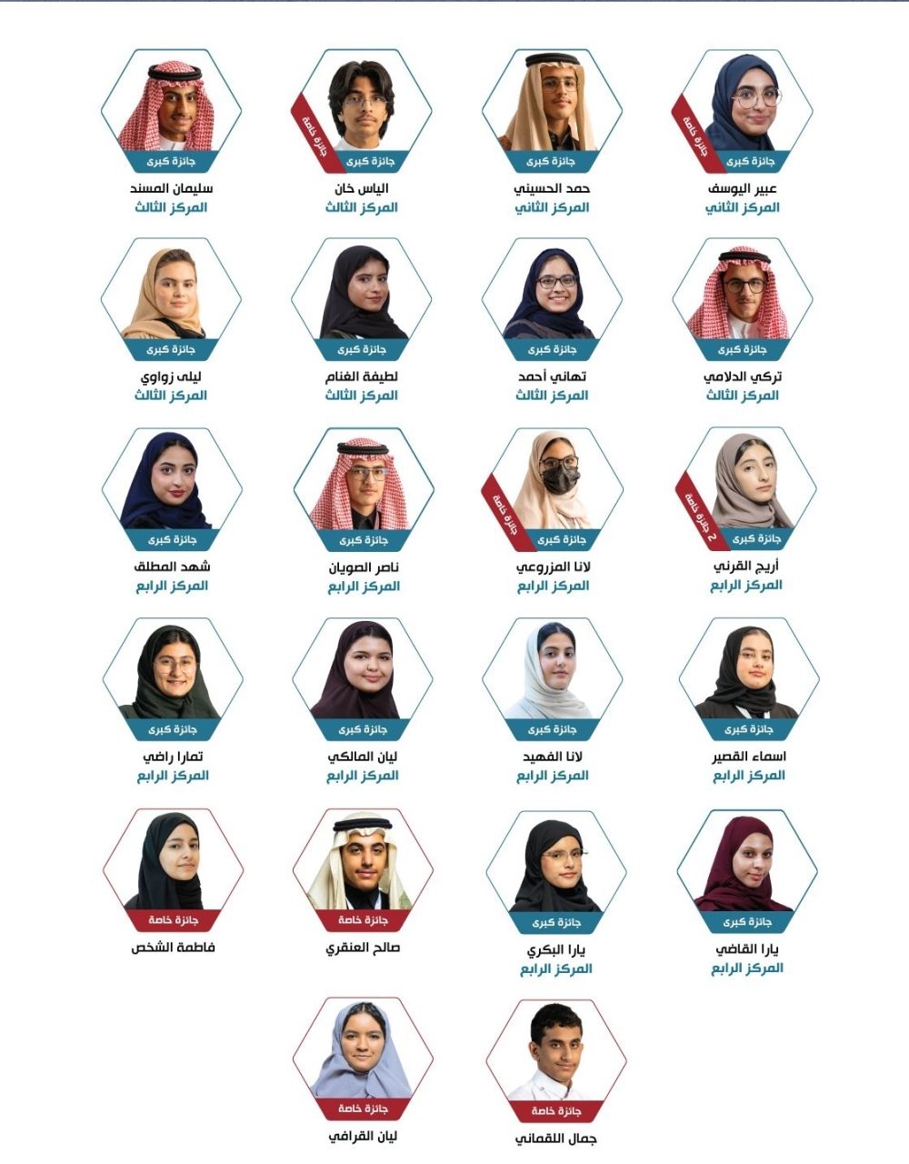 إنجاز وطني.. المملكة تحصد 114 ميدالية وجائزة بـ"آيسف" و"آيتكس"