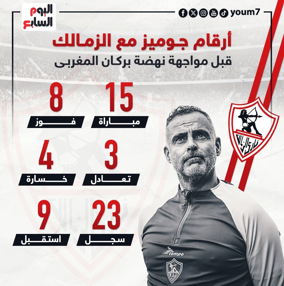 أرقام جوميز مع الزمالك قبل مواجهة نهضة بركان المغربى.. إنفوجراف