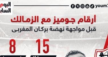 أرقام جوميز مع الزمالك قبل مواجهة نهضة بركان المغربى.. إنفوجراف