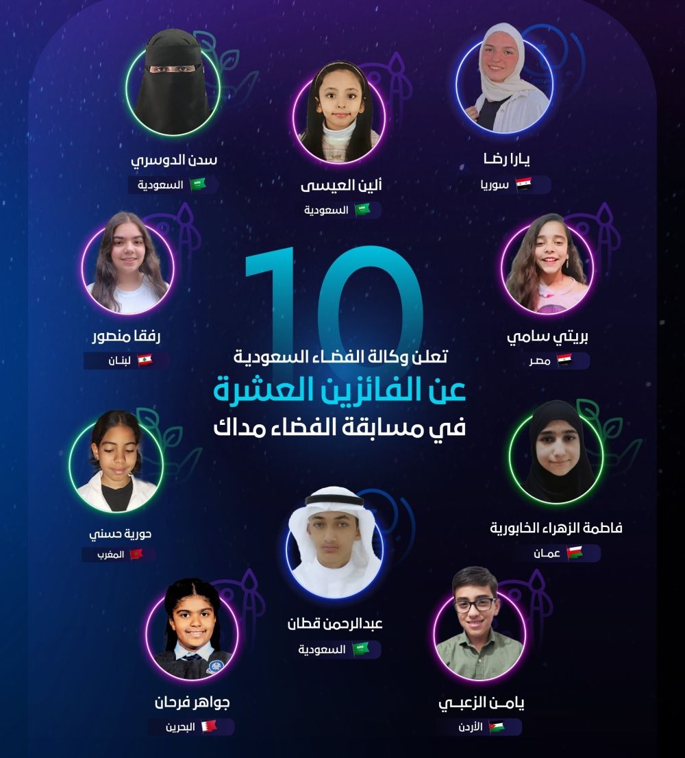 من 8 دول.. وكالة الفضاء السعودية تعلن الفائزين الـ10 بـ"الفضاء مداك"