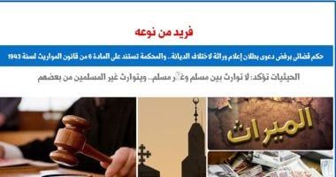 حكم قضائى لأول مرة برفض دعوى بطلان إعلام وراثة لاختلاف الديانة.. برلمانى