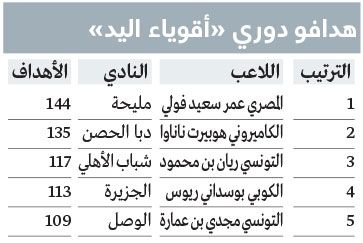 الامارات | المصري فولي.. يد مليحة الحديدية