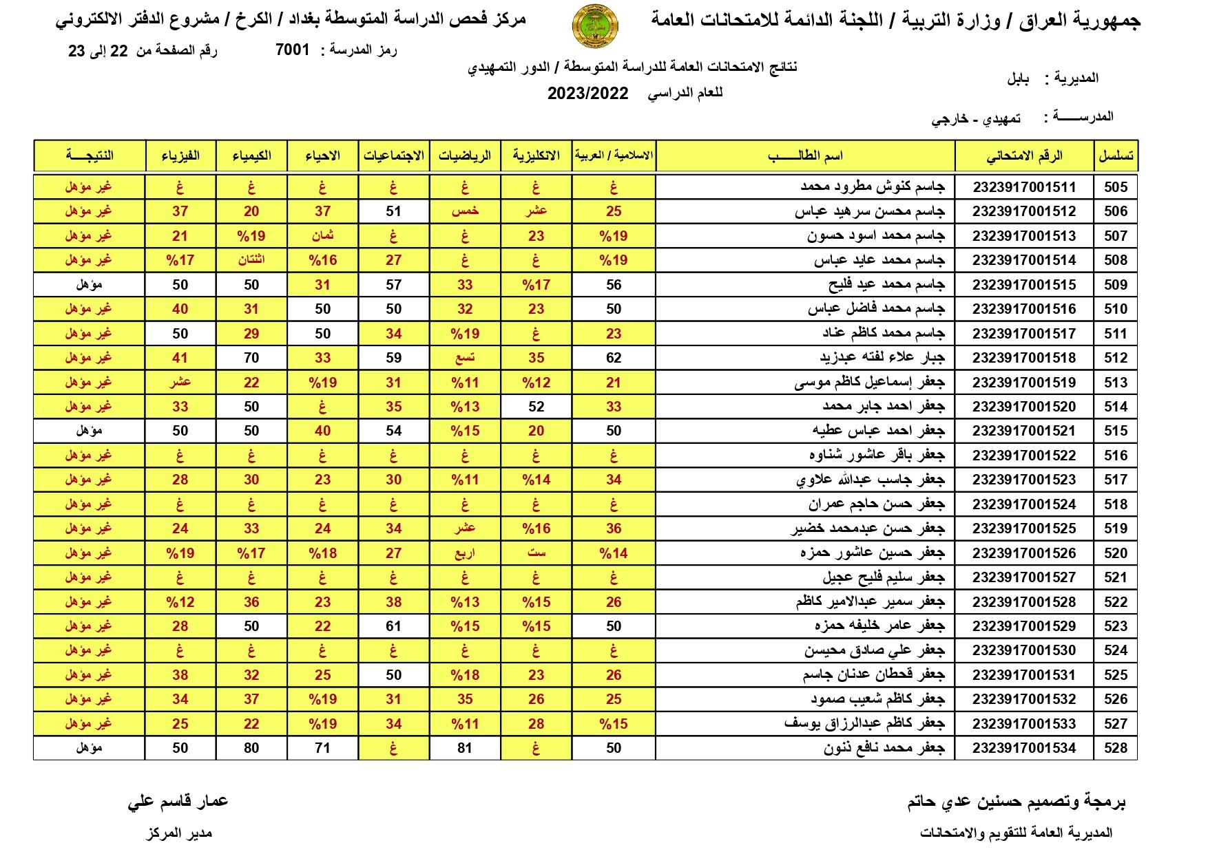 الان صدرت PDF موقع نتائجنا السادس الابتدائي 2024 دور الاول النجف بالرقم الامتحاني للطالب