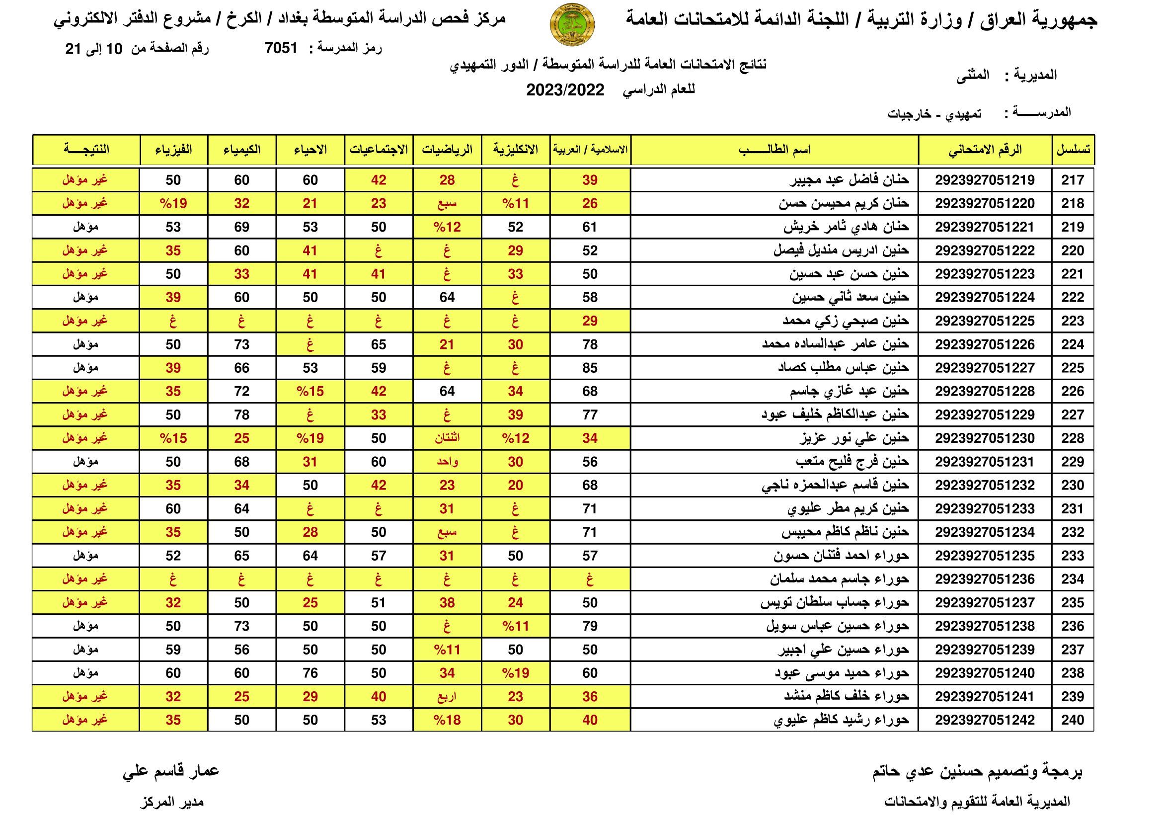 [PDF تم الرفع] نتائج السادس الابتدائي 2024 بابل الدور الاول الان موقع نتائجنا برقم المقعد والاسم