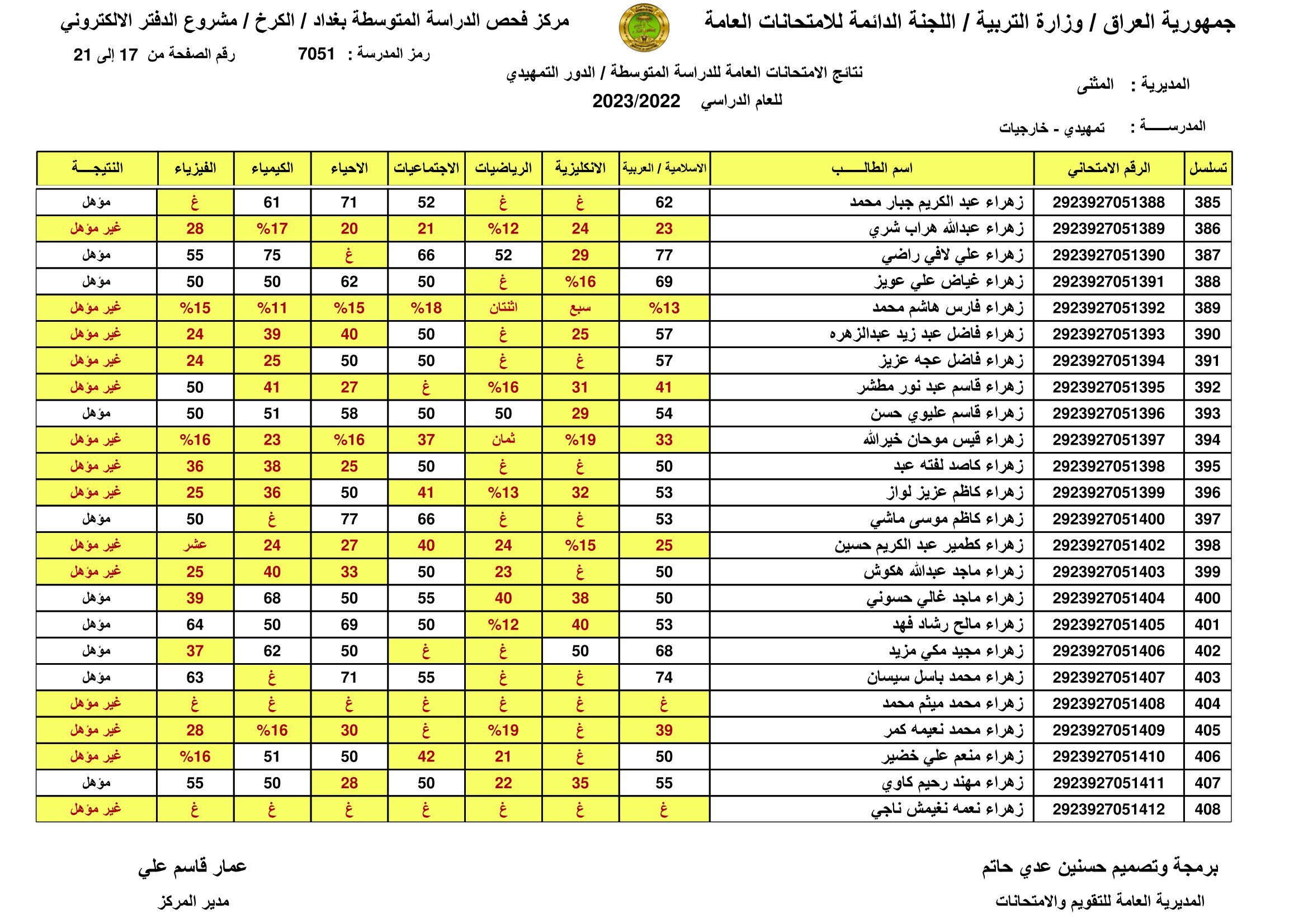 صدرت pdf: نتائج السادس الابتدائي 2024 الديوانية برقم المقعد pdf الدور الاول الصف السادس ابتدائي