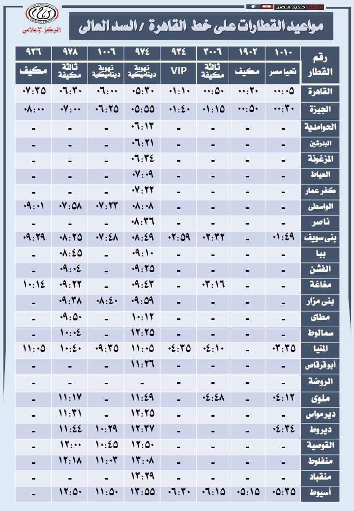 مواعيد قطارات السكة الحديد من القاهرة لأسوان والعكس