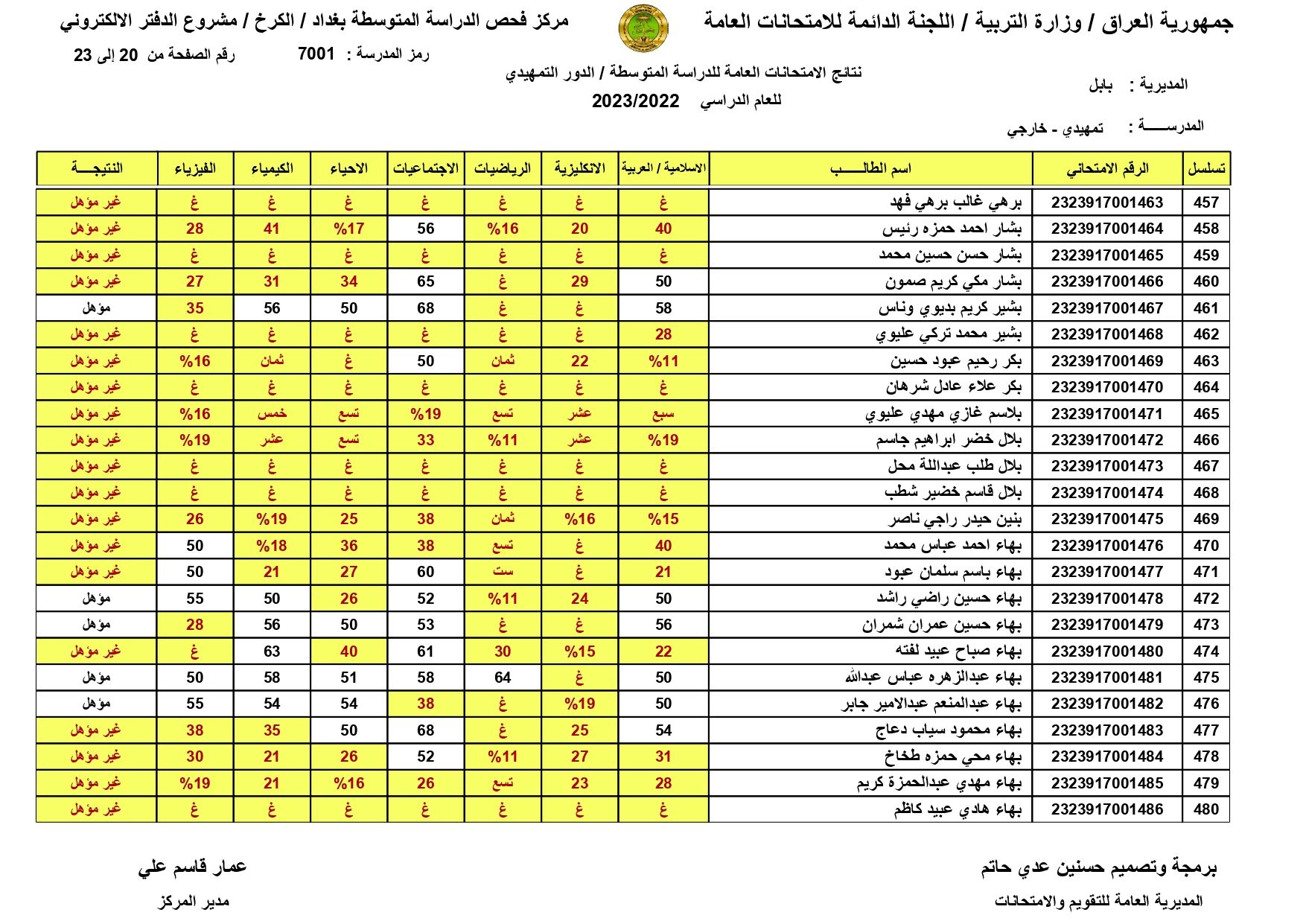 صدرت pdf نتائج السادس الابتدائي 2024 في بغداد – اربيل – البصرة – اربيل – ديالي – دهوك – كركوك – كربلاء – بابل