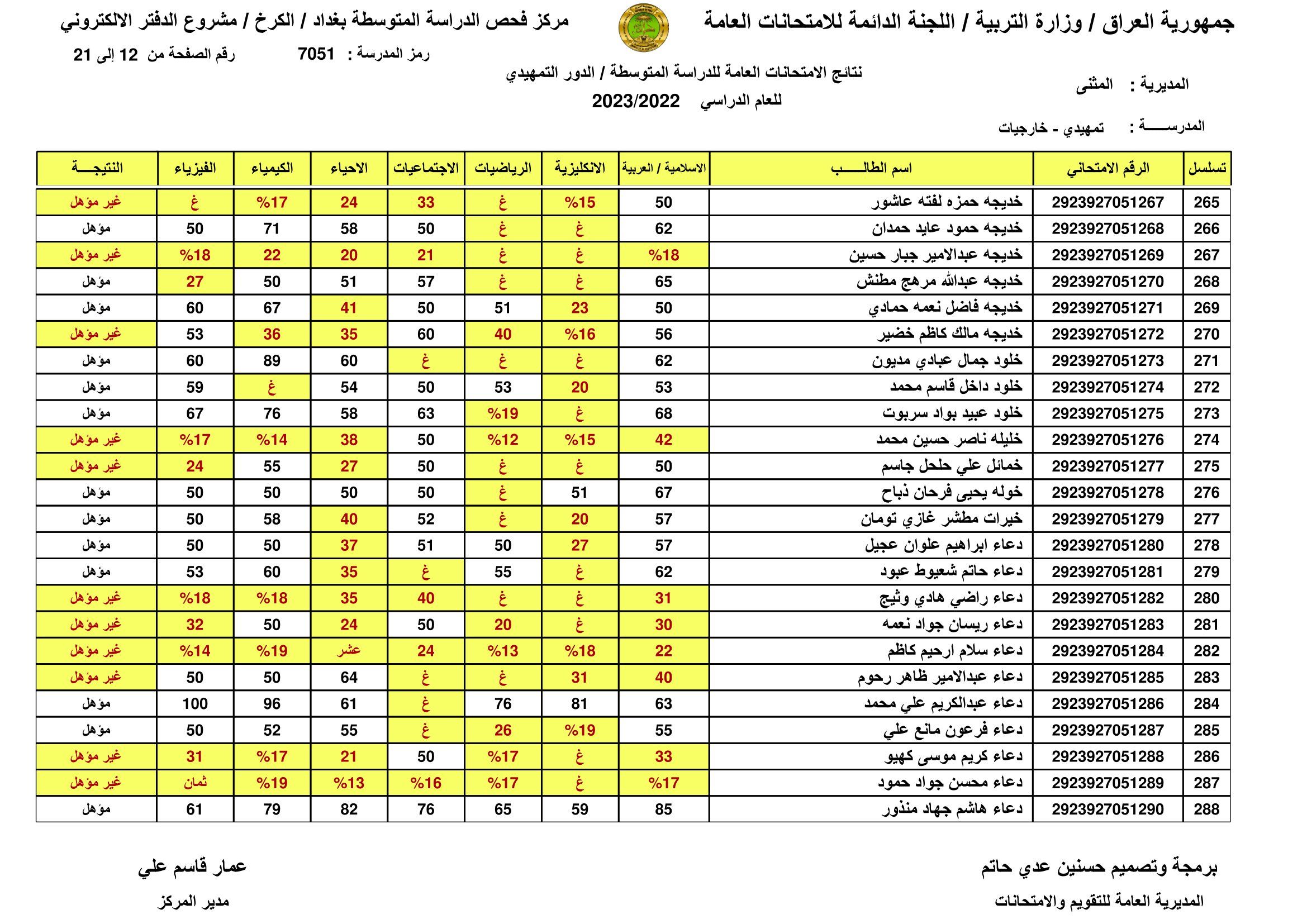 صدرت: نتائج السادس الابتدائي 2024 اربيل الدور الاول بالاسم ورقم المقعد من موقع وزارة التربية العراقية