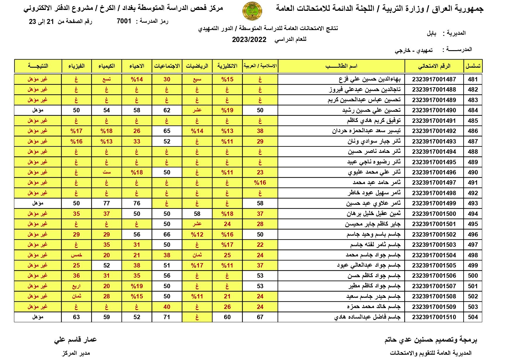 صدرت جوجل درايف PDF نتائج السادس الابتدائي الكرخ الاولى والثانية والثالثة بالاسماء فقط 2024 موقع نتائجنا