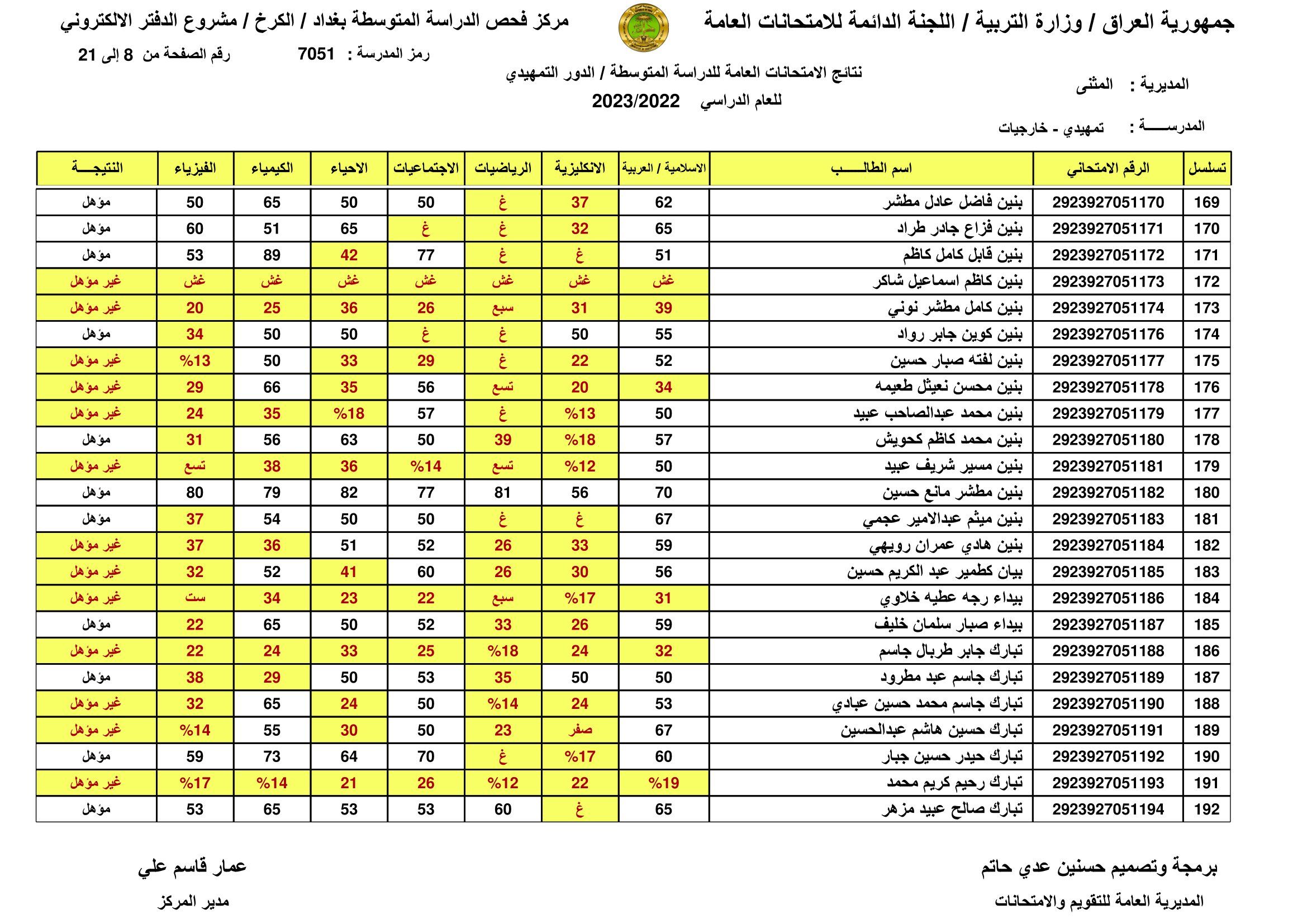 [PDF تم الرفع] نتائج السادس الابتدائي 2024 بابل الدور الاول الان موقع نتائجنا برقم المقعد والاسم
