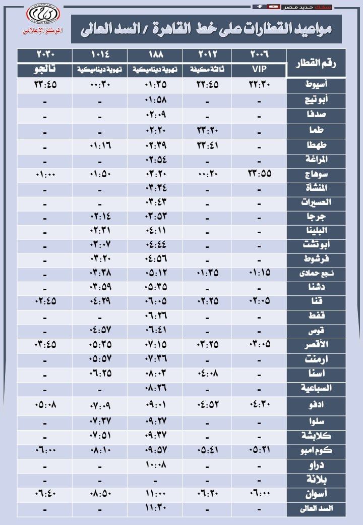 مواعيد قطارات السكة الحديد من القاهرة لأسوان والعكس