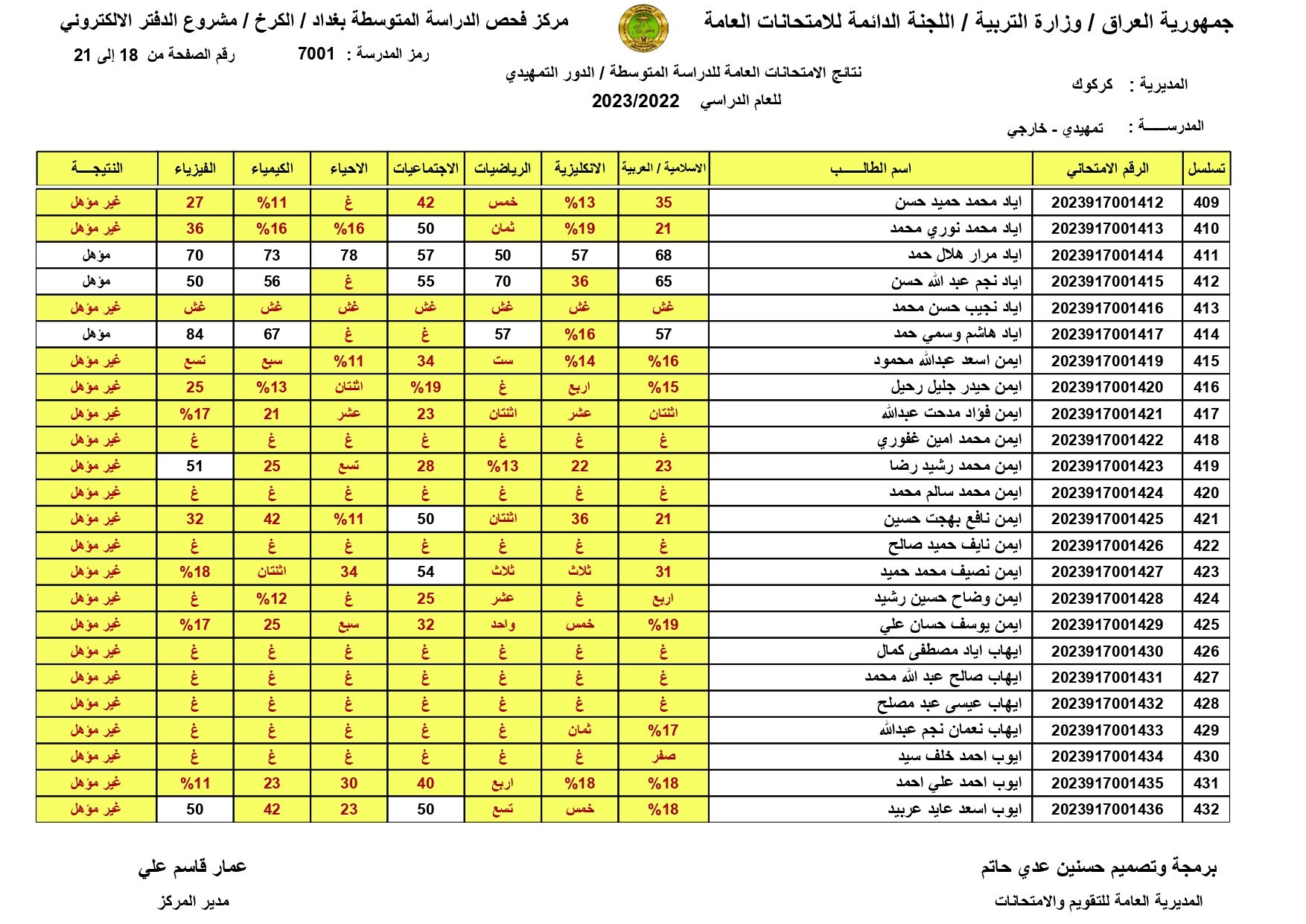 صدرت pdf نتائج السادس الابتدائي 2024 في بغداد – اربيل – البصرة – اربيل – ديالي – دهوك – كركوك – كربلاء – بابل