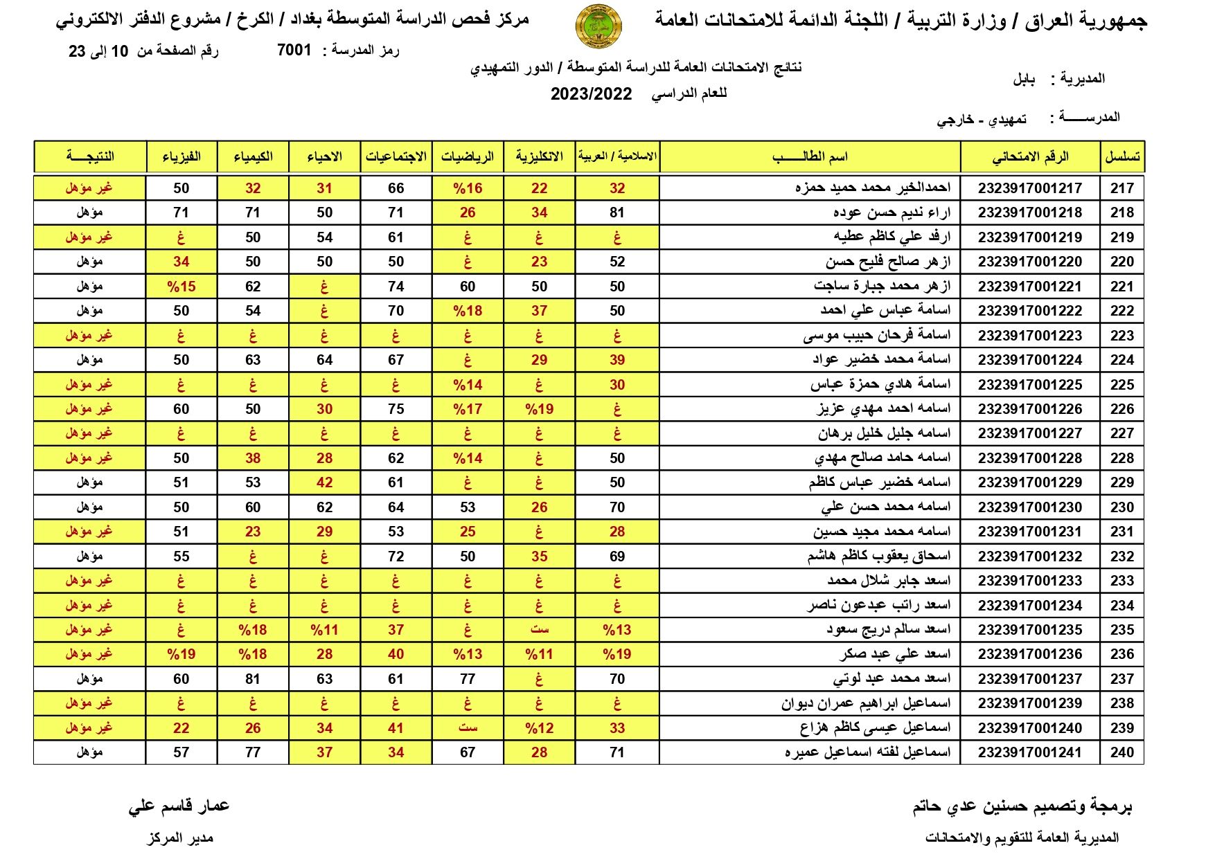 صدرت حالاًَ نتائج السادس الابتدائي 2024 الموصل | طالع pdf نتائج الشهادة الابتدائية درايف | الدور الاول | موقع النجاح