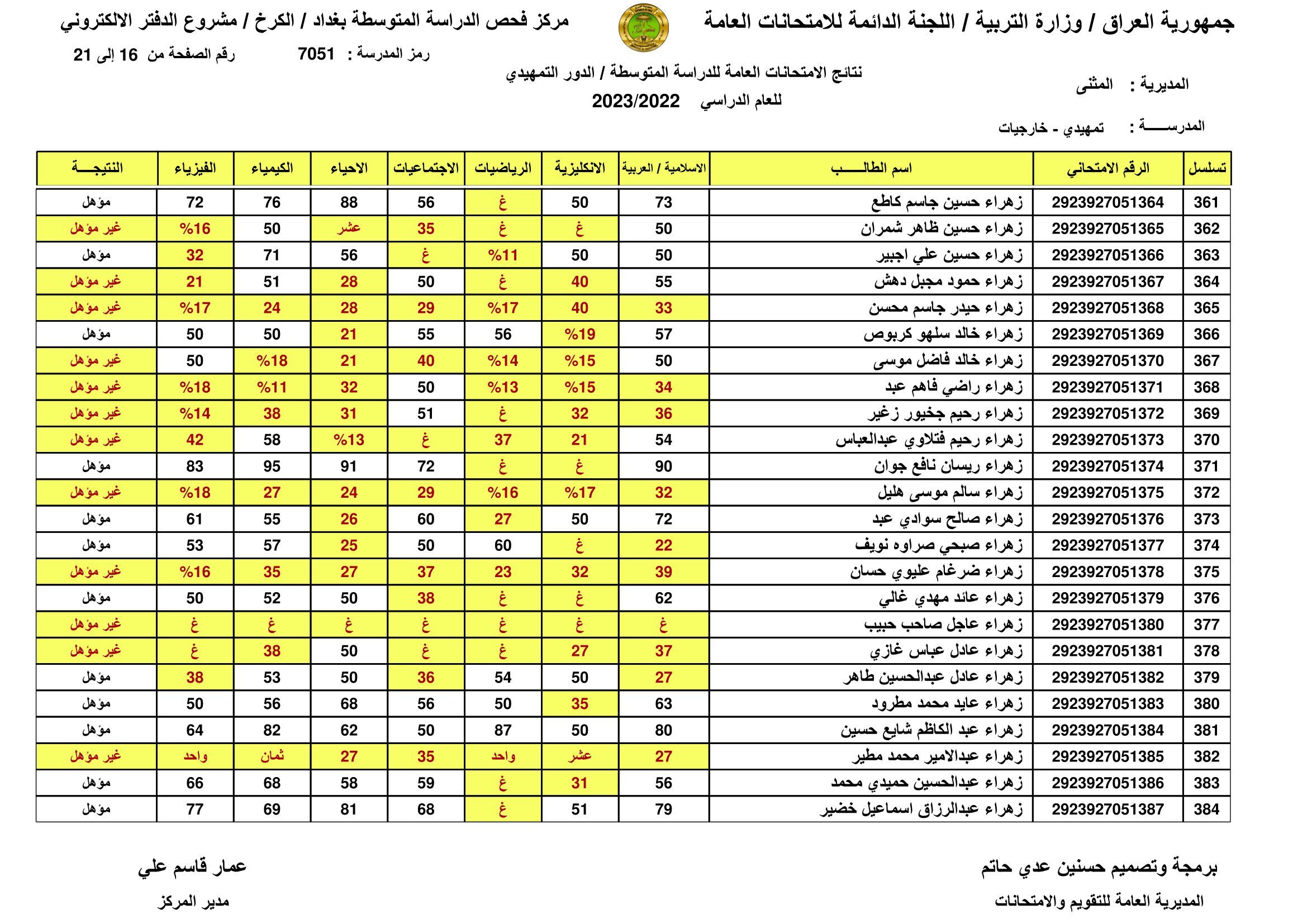 صدرت pdf: نتائج السادس الابتدائي 2024 الديوانية برقم المقعد pdf الدور الاول الصف السادس ابتدائي